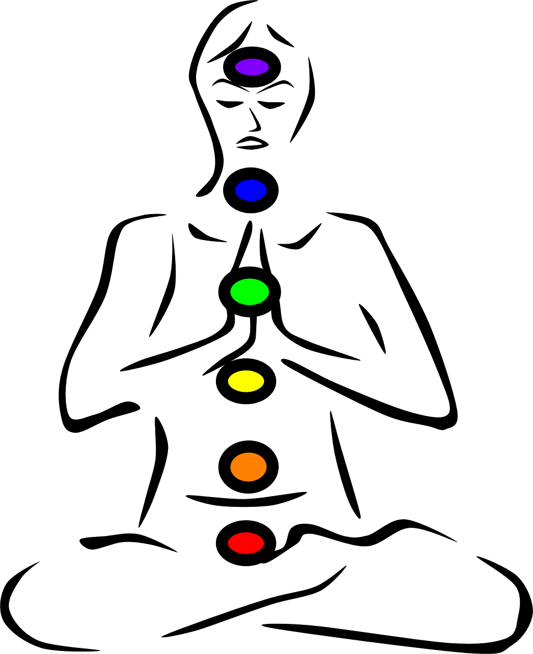 Les 7 chakras